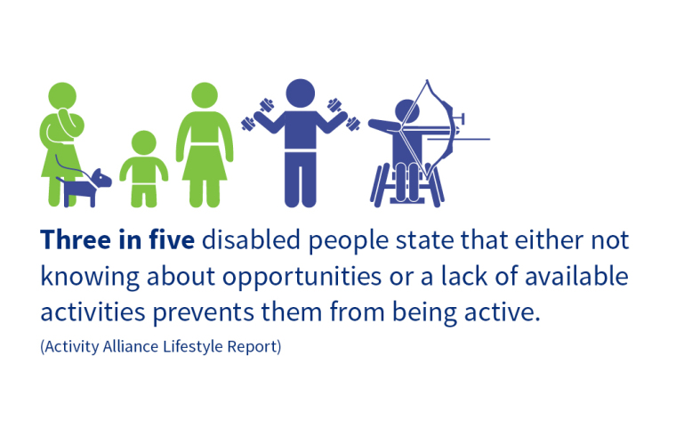 Three in five disabled people state not knowing about opportunities prevents them being active